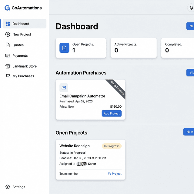 GoAutomations Dashboard showing project overview with open projects, active projects, and completed metrics